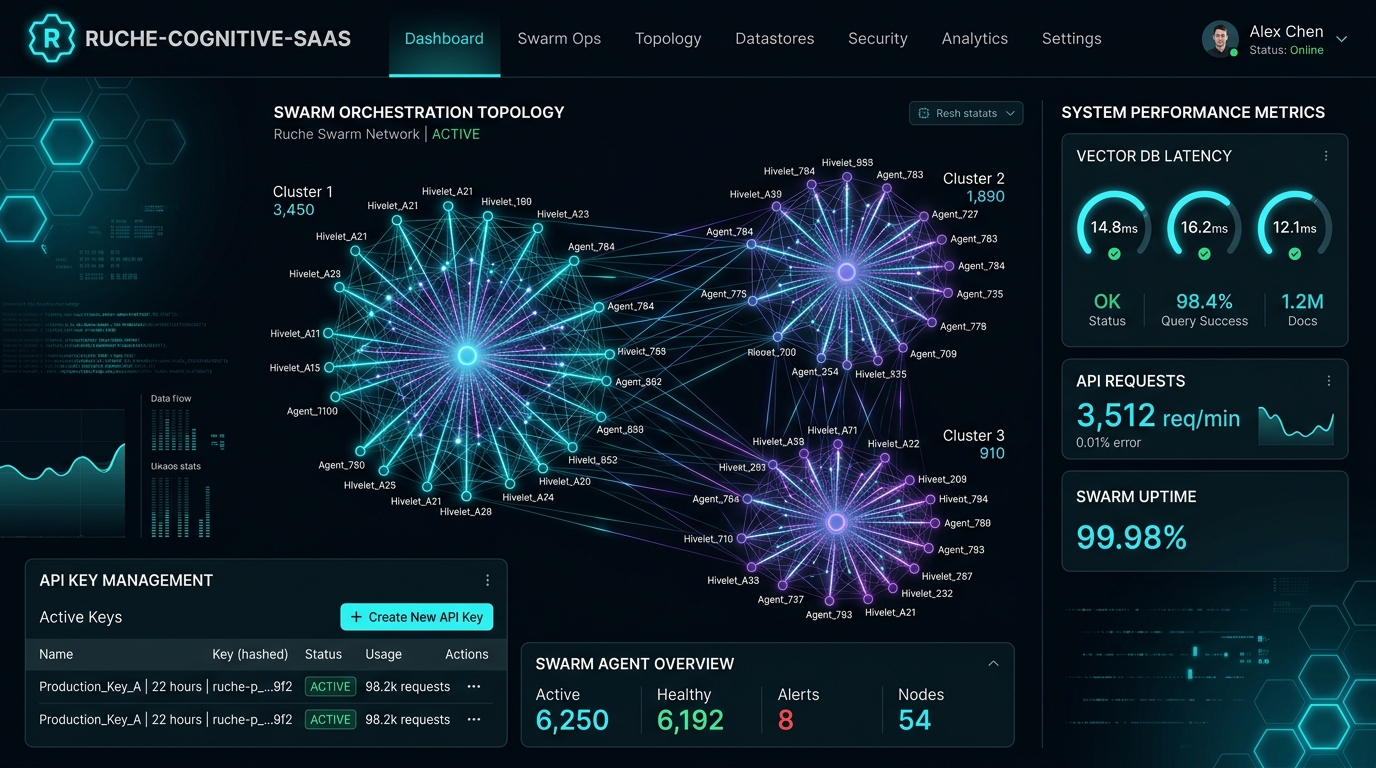 Ruche-Cognitive-SaaS — Enterprise AI Platform